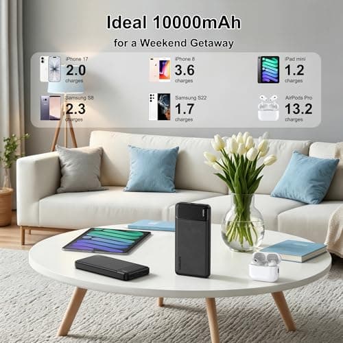 AsperX 10000mAh USB C Output Portable Charger Power Bank Fast Charging, Portable Battery Bank External Battery Pack for iPhone, Samsung, Google LG and Heated Vest — view 5