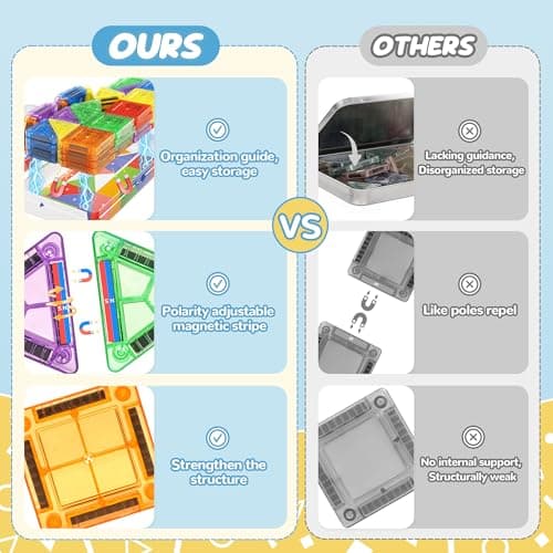 cossy Mini Magnetic Tiles, 60 PCS Magnet Tiles Travel Toys with Iron Box, Travel Magnetic Tiles for Restaurant, Car & Plane Play, Toys for 3 4 5 6 7 8 Year Old Boy and Girl — view 5