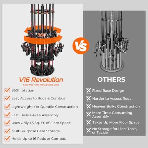KastKing V16 Rotating Fishing Rod Holder for Garage, Floor Rack Holds Up to 16 Rods & Combos, Space-Saving Pole Organizer with Foam, Durable ABS, Fishing Gear Storage Gift for Men — view 5