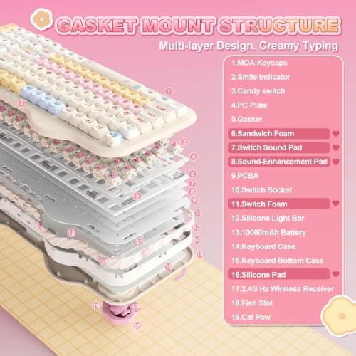 YUNZII C98 Wireless Mechanical Keyboard with Number Pad,99 Key BT5.0/2.4G/USB-C Hot Swap Gasket Mount with PBT MOA Keycaps,Custom RGB,Cute Cake Keyboard for Win/Mac (Beige, Candy Linear Switch) — view 3