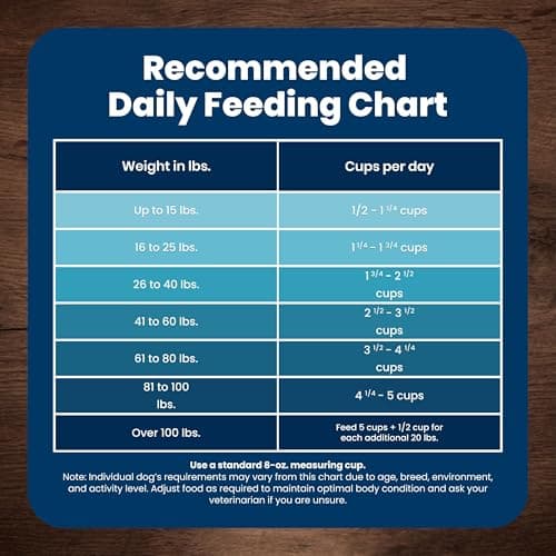 Blue Buffalo Life Protection Formula Chicken & Brown Rice Adult Dry Dog Food, Supports Immunity with Antioxidant-Rich LifeSource Bits, Promotes Healthy Muscle Development, Skin & Coat Health, 5 lbs. — view 8
