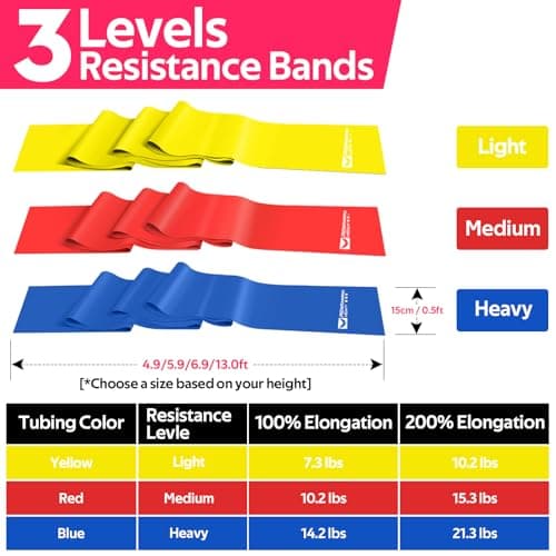 RENRANRING Resistance Bands for Working Out, Exercise Bands for Physical Therapy, Stretch, Recovery, Pilates, Rehab, Strength Training and Yoga Starter Set — view 5
