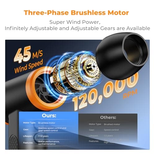 K&F CONCEPT Compressed Air Duster with LED Lights, Powerful Wind Air Blower Electric | Brushless Motor | 5 nozzles 3 Brushes| for PC Computers Keyboard Home Car Pet Hair Cleaning, Inflation, Drying — view 2