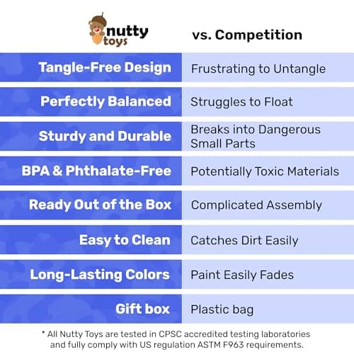NUTTY TOYS Army Parachute Toys for Kids - Tangle Free Outdoor Flying Parachute Men, Best Small Outside Toys for 4 5 6 7 8 9 10 11 12 Year Old, Top Christmas Stocking Stuffers Idea 2026 Unique Boy Gift — view 3