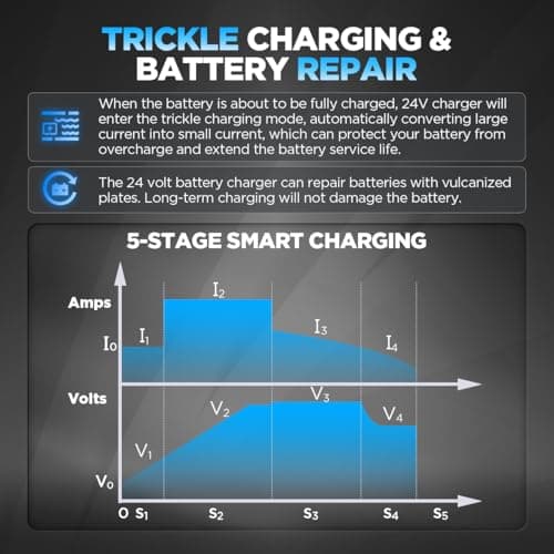 24V 30A Smart Battery Charger for Forklift, Pallet Jack, Golf Cart — view 4