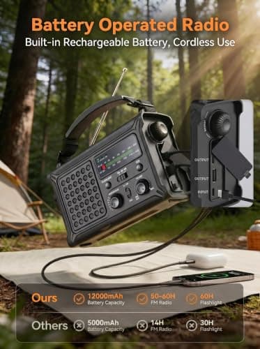 Raynic Emergency Radio (Upgraded) – AM/FM Radio, Solar & Hand Crank Powered, 12000mAh Rechargeable Battery, Emergency Phone Charging, 5W Flashlight, SOS for Emergencies, Power Outages & Outdoor Use — view 3
