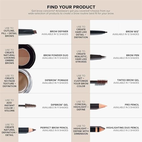 Anastasia Beverly Hills Brow Definer - 3-in-1 Triangular-Tipped Retractable Eyebrow Pencil with Spoolie - Multi-Functional Definer to Fill, Detail & Blend Brows - Taupe — view 4