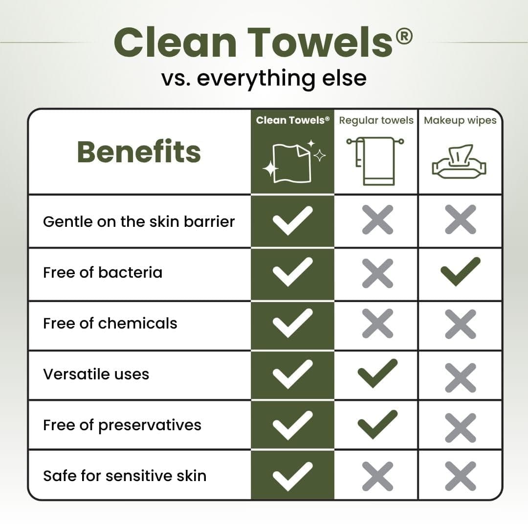 CLEAN SKIN CLUB Toallas Limpias Bambú XL | Toalla facial biodegradable World 1ST | Toallitas desmaquillantes desechables en seco | Súper suave para pieles sensibles (50 unidades/caja individual) — view 5