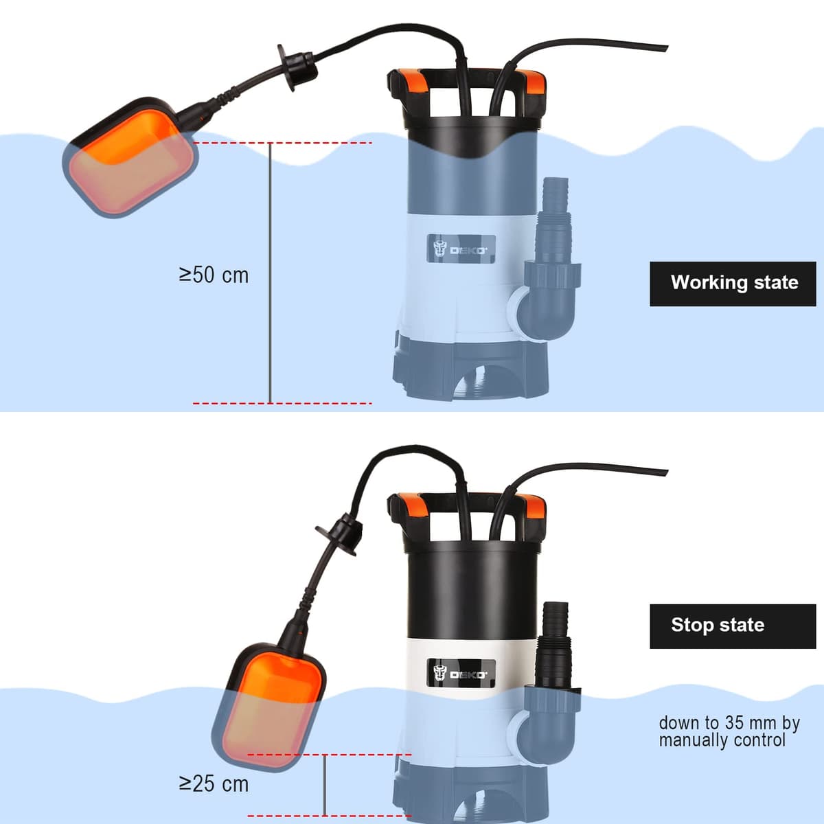 DEKO 400W Bomba de aguas sucias con interruptor de flotador y flujo máximo de 8000L / H, cuerpos extraños hasta 35 mm, para riego de piscinas, bañeras y jardines — view 4