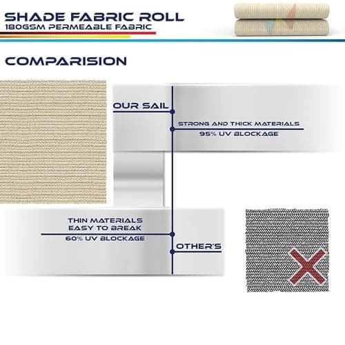 Windscreen4less 8'x50' Sun Shade Fabric Roll Shade Cloth Cover Wind Screen UV Block for Outdoor Pergola Patio Backyard Garden Greenhouse, Beige — view 5