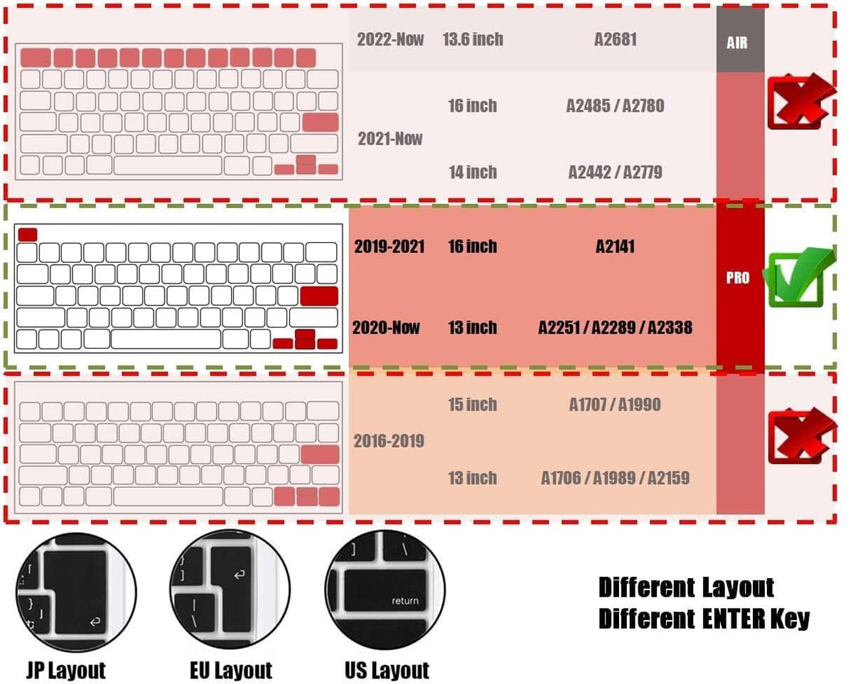 Se7enline MacBook Pro 13 inch & MacBook Pro 16 inch Keyboard Cover 2019/2020/2021/2022 Silicone Skin Protector for MacBook Pro A2141/A2289/A2338 M1 M2/A2251 Touch Bar UK Layout, Frost Transparent — view 2