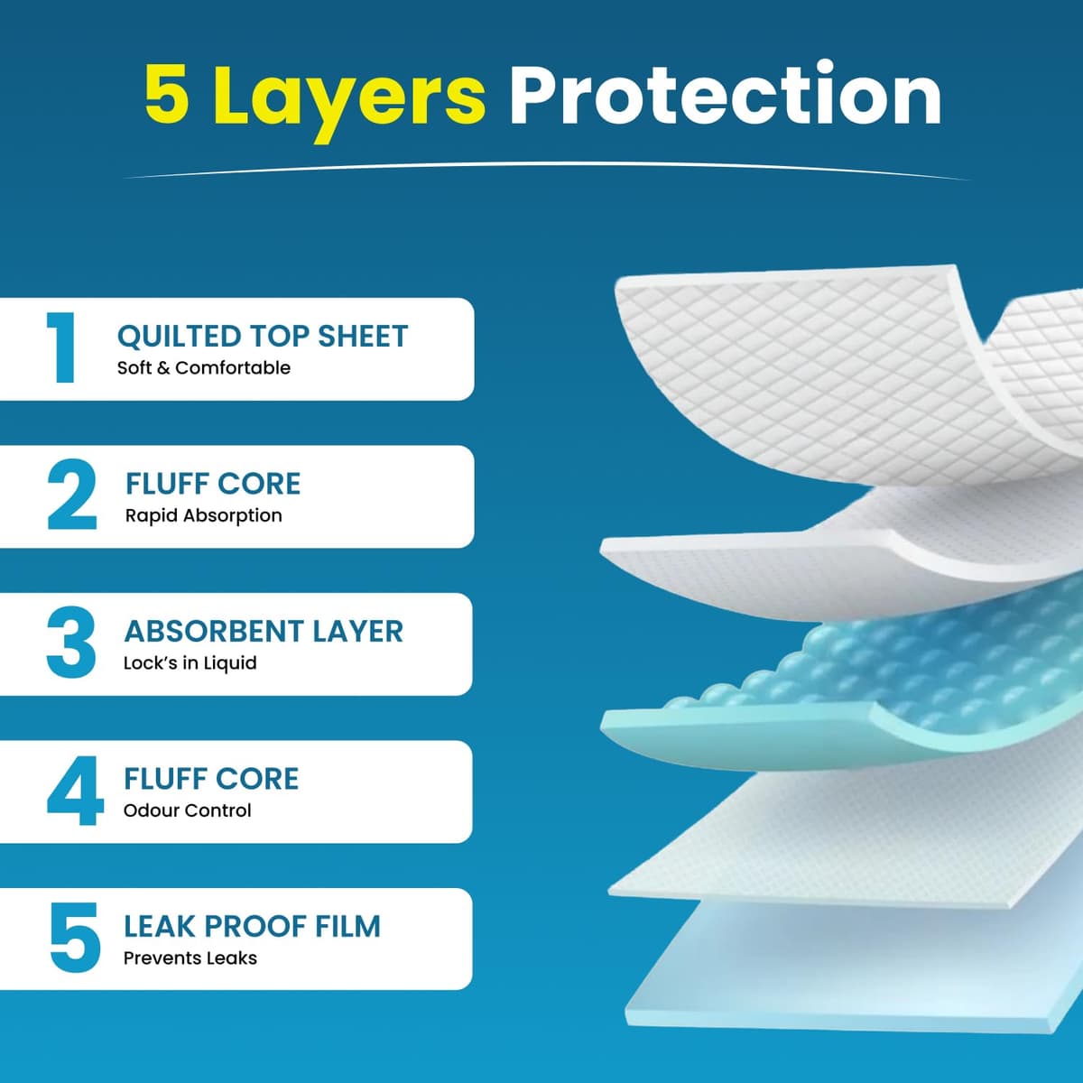 100 x DryEase Large Puppy Pads 60x60cm Disposable Puppy Training Pads | Highly Absorbent Leak-Proof Dog Training Pads | Premium Quality Quick-Dry Dog Pads (60x60cm - 100 Count). — view 4