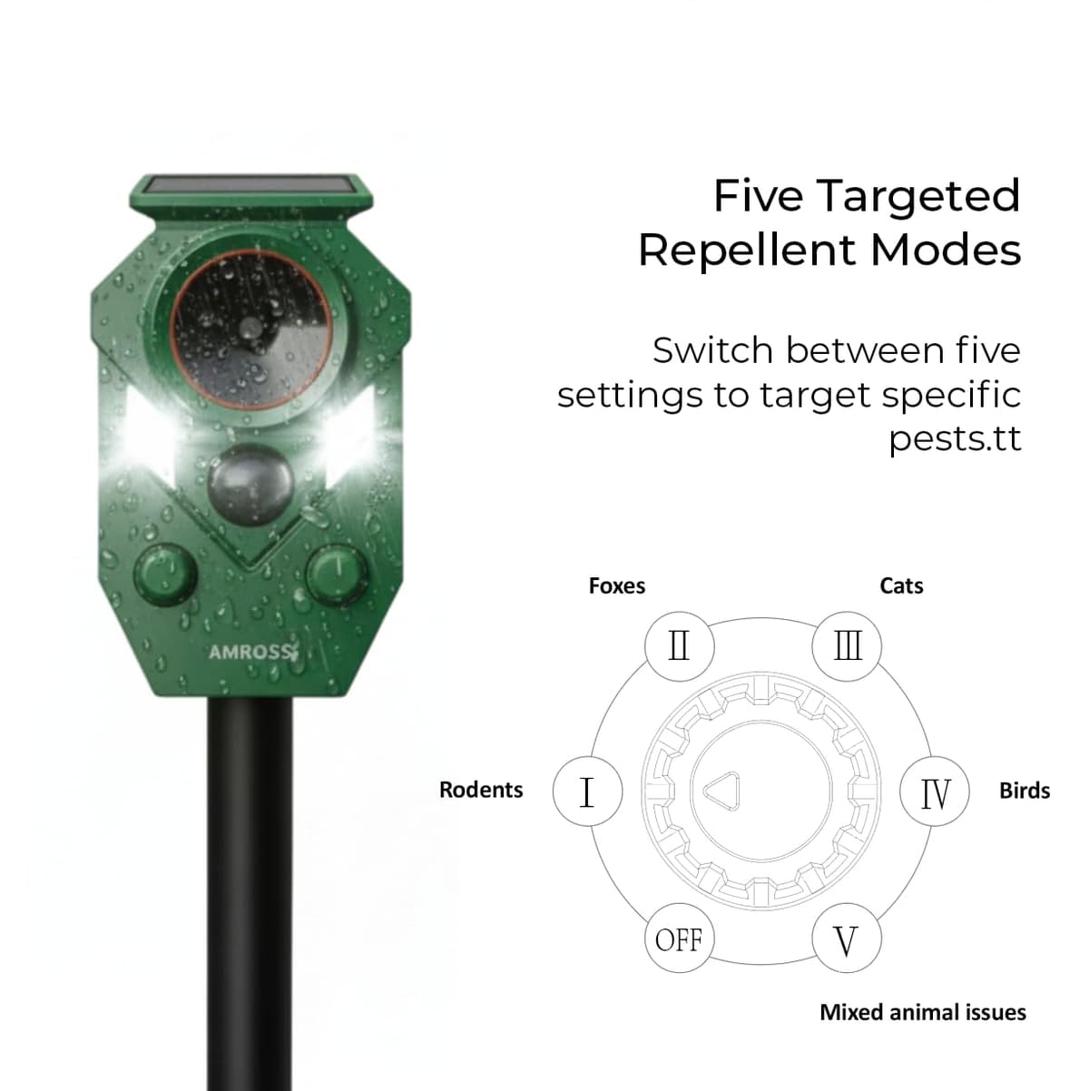 Fox & Cat Repellent for Gardens UK – Rechargeable Ultrasonic Animal Deterrent with Motion Sensor, Solar Powered & Rechargeable with USB-C, No-Spray Humane Protection | IP65 Rated - 2 Years Warranty — view 2