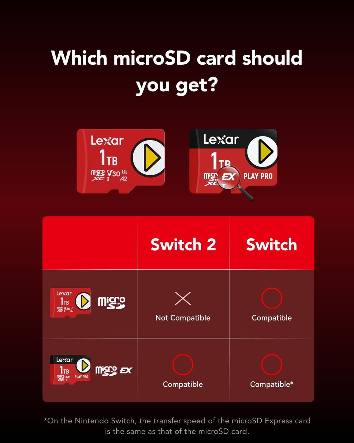 Lexar PLAY PRO MicroSDXC Express Card 512GB, up to 900MB/s Read, 600MB/s Write, Gaming-Optimized, A2, 4K, High-Speed Micro SD Memory Card for Handheld Consoles, Switch, Portable Gaming Device — view 5