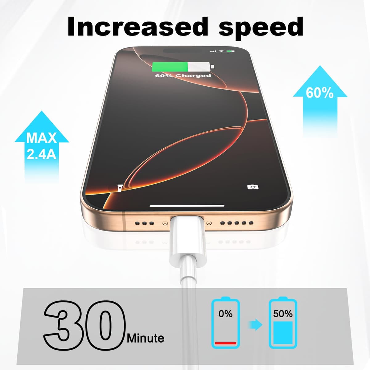 USB C Charger Cable, USB C to USB C 2Pack 1M+2M Lead, Type C Charger Fast Charging Wire for iPhone 17 16 15 Pro Max Pro Plus, for iPad Pro/Air/Mini, for MacBook Air/Pro, for Samsung Galaxy S26 (60w) — view 5