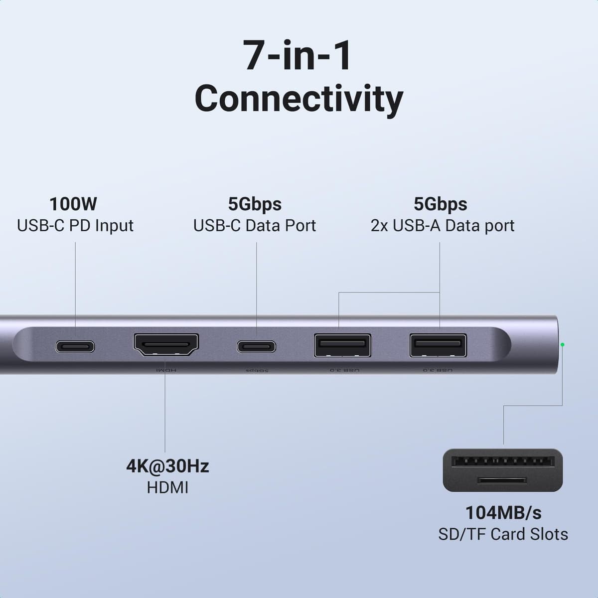 UGREEN USB C Hub, 7-in-1 Revodok USB Hub for Laptops, 4K HDMI to USB-C, 100W PD, microSD SD Card Reader, 3x USB-A/C Ports, Compact Aluminum Multiport Adapter for MacBook, HP, Dell, iPad, Galaxy Dex — view 2
