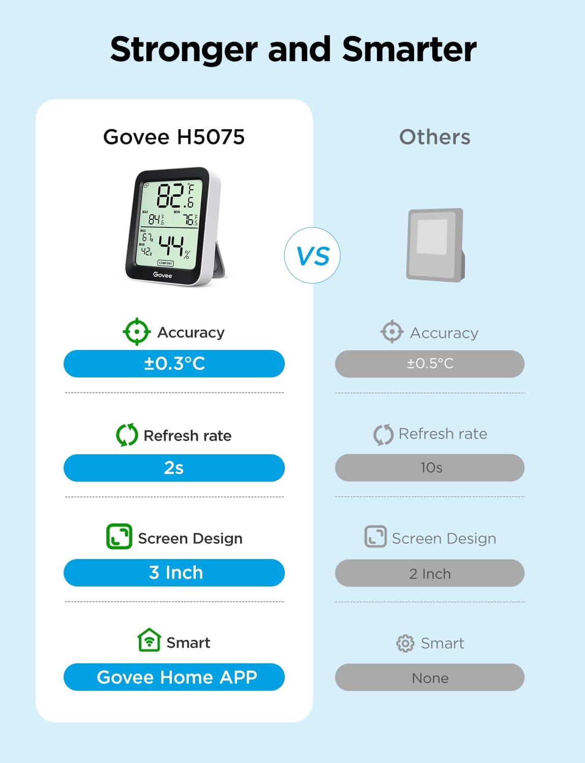 Govee Room Thermometer Hygrometer, Bluetooth Digital Indoor Humidity Meter with Smart Alert and Data Storage, Temperature Monitor for Baby Greenhouse — view 2