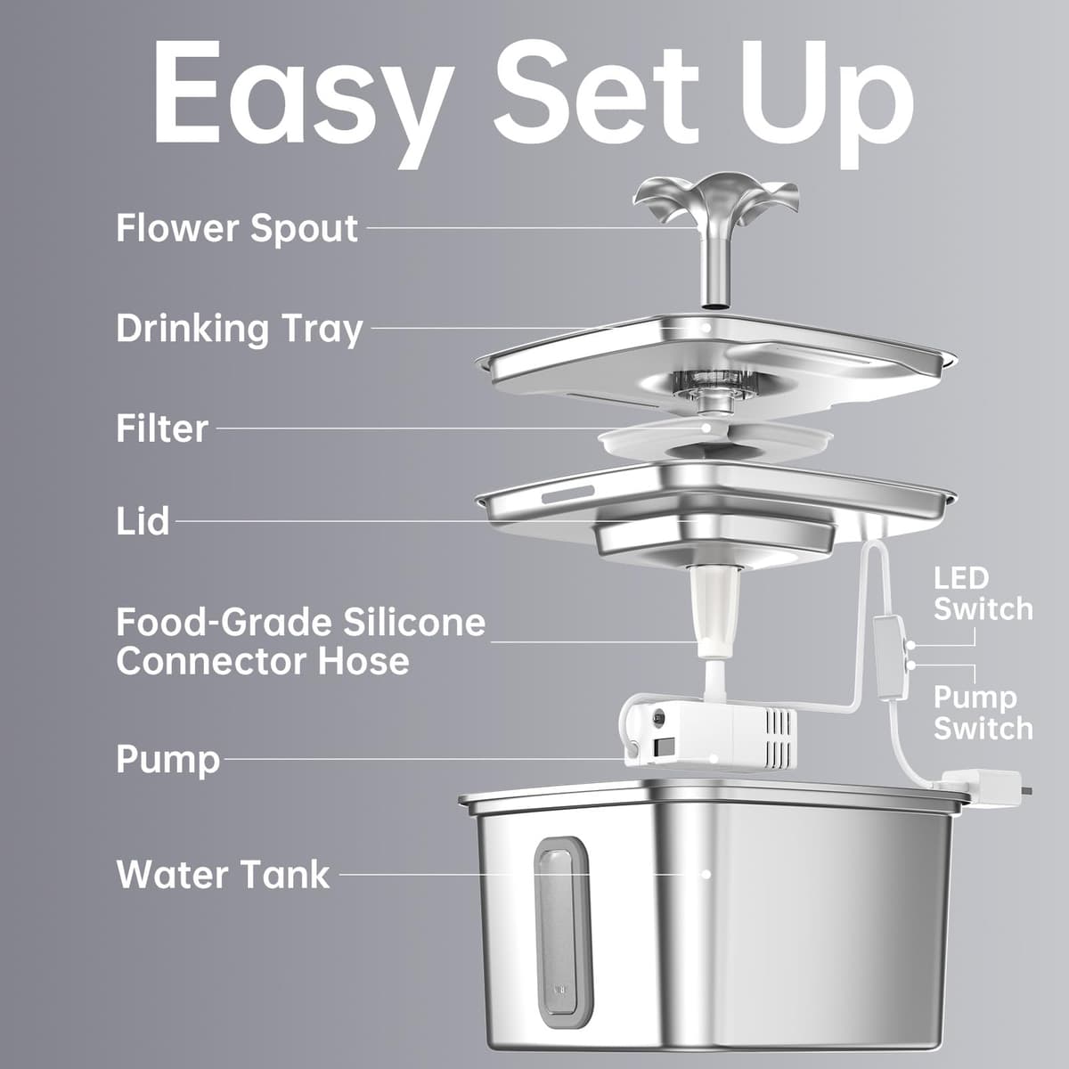 Veken Innovation Award Winner Stainless Steel Cat Water Fountain, 108oz/3.2L Automatic Pet Fountain Dog Water Dispenser with 3 Replacement Filters & Silicone Mat, Gifts for Cats, Dogs (Silver) — view 7