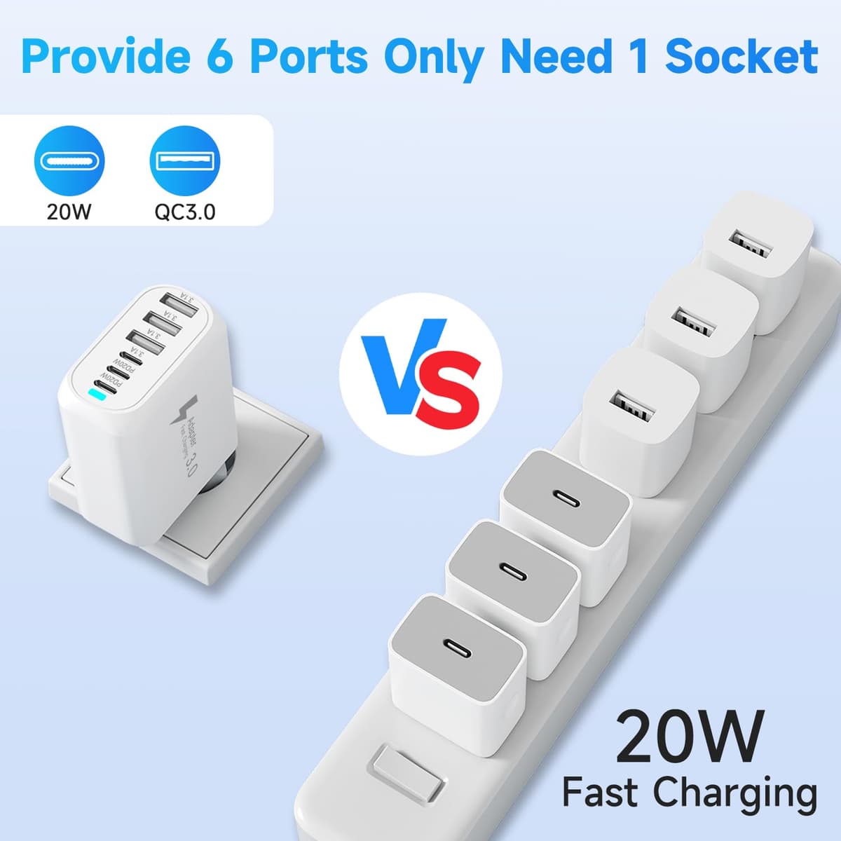 USA Travel Adapter Charger, 60W US Plug Adapter Fast Charger Plug with 3 USB C+3 USB A, US Travel Adaptor American/US/Canada/China/Japan Wall Adaptor Fast Charging for iPhone 17 16 15,Samsung Galaxy — view 4