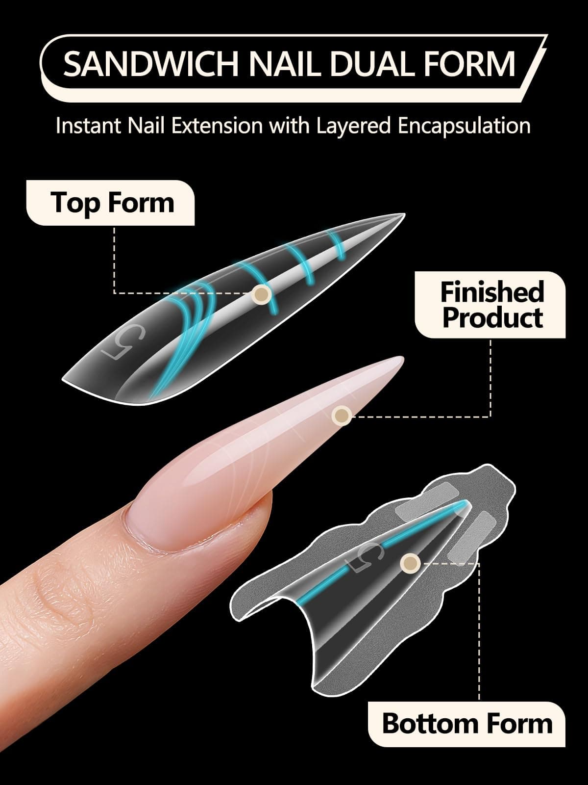 EBANKU 280PCS Sandwich Moldes Uñas, Transparent Top & Bottom Dual Nail Forms Stiletto Moldes Polygel Acrilicas Uñas Postizas para Herramientas de Manicura de Extensión — view 2