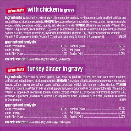 Purina Friskies Gravy Wet Cat Food Variety Pack, Poultry Shreds, Meaty Bits and Prime Filets - (Pack of 32) 5.5 oz. Cans — view 6