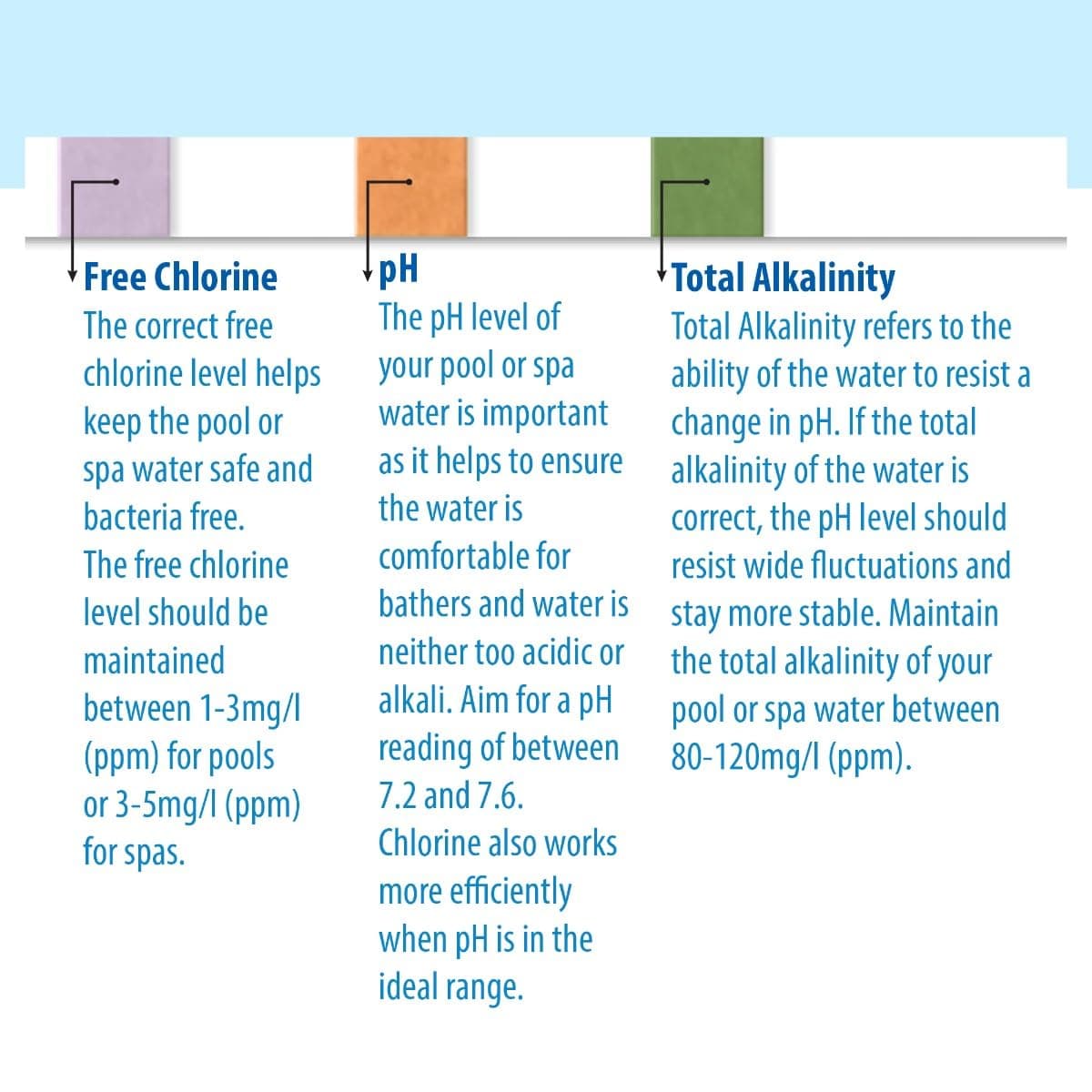 Clearwater Hot Tub, Pool and Spa Test Strips x 50-3 in 1 - Measures Chlorine, PH and Total Alkalinity — view 5
