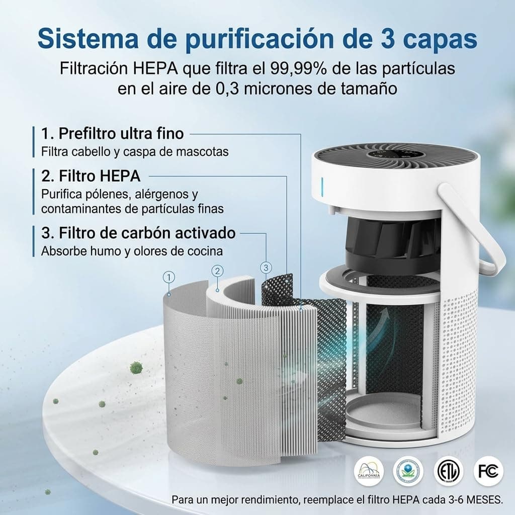 Marvics Air Purifiers Purificador de Aire Silencioso con Filtracion de Tres Capas 360 Grados Iones Negativos para Habitacion y Salon (White/Dark Grey Heather) — view 3