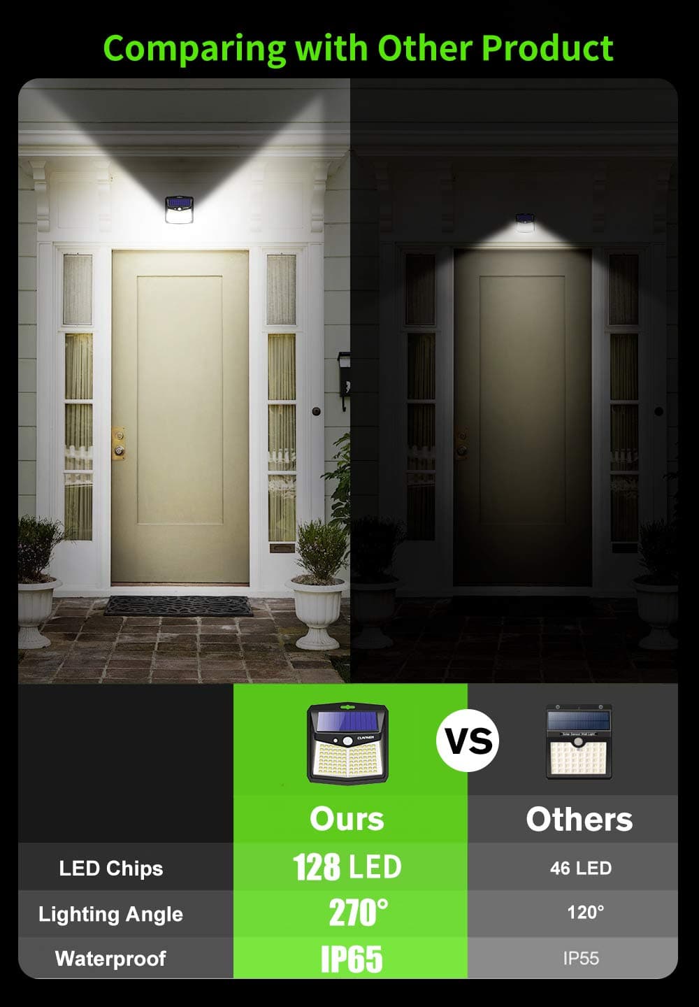 CLAONER Solar Powered Lights Outdoor, Upgraded Wireless 270° IP65 Solar Motion Sensor Security/Wall Light for Front Door, Yard, Garage, Garden, Fence, Cool White (2 Pack) — view 3