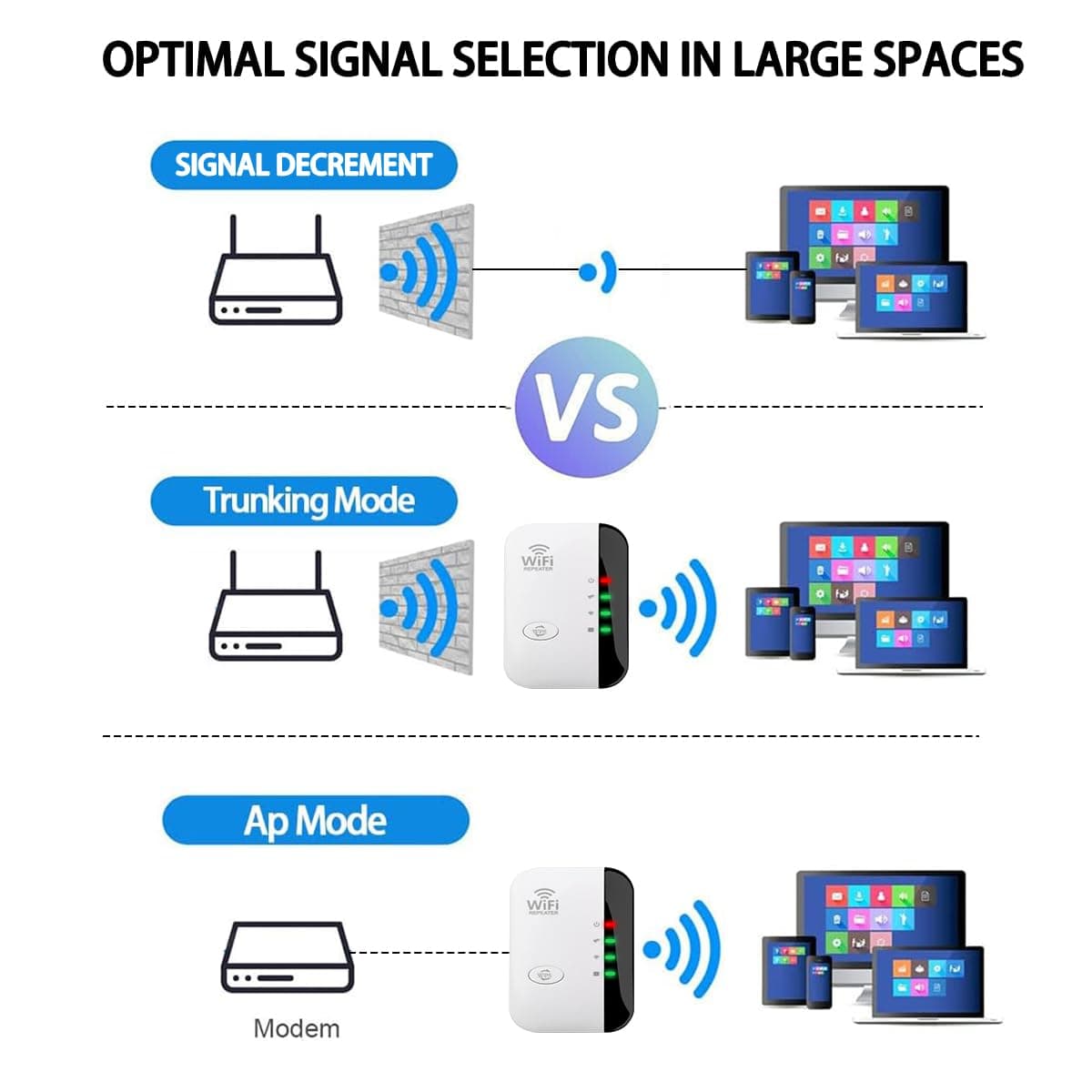 2026 Latest WiFi Extender-Booster-Repeater – 4200 Sq.ft, 45+ Devices, Gigabit Ethernet Port, One-Click Setup, Home Signal Amplifier, UK Plug — view 4