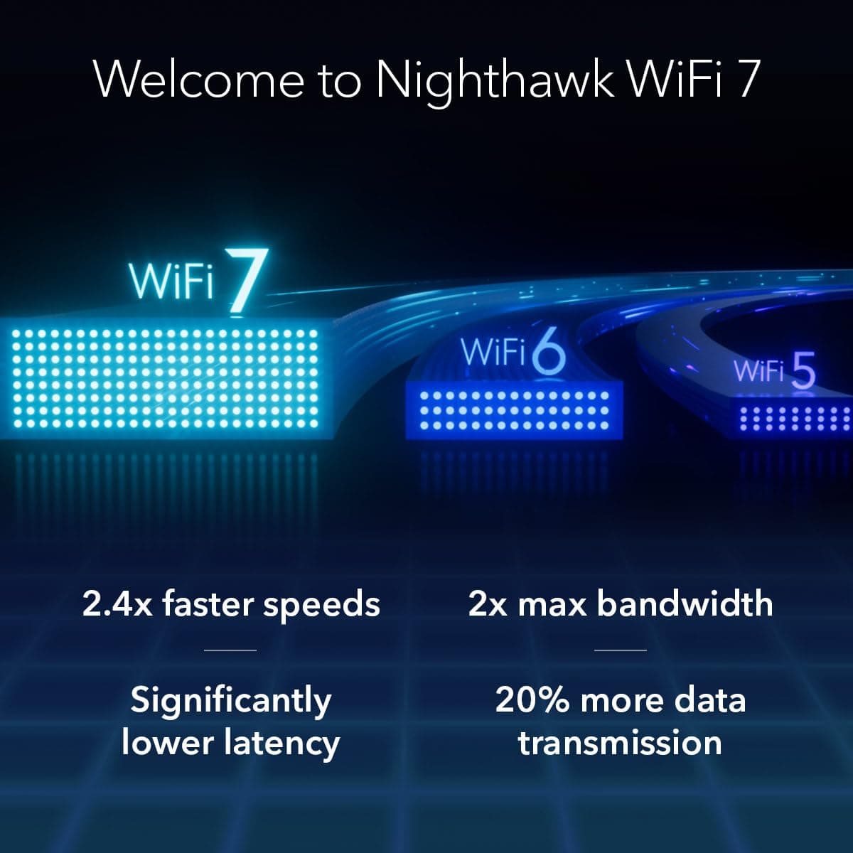 NETGEAR Nighthawk Dual-Band WiFi 7 Router (RS100) – Security Features, BE3600 Wireless Speed (up to 3.6 Gbps) - Covers up to 1,500 sq. ft., 50 Devices – 2.5 Gig Internet Port — view 8