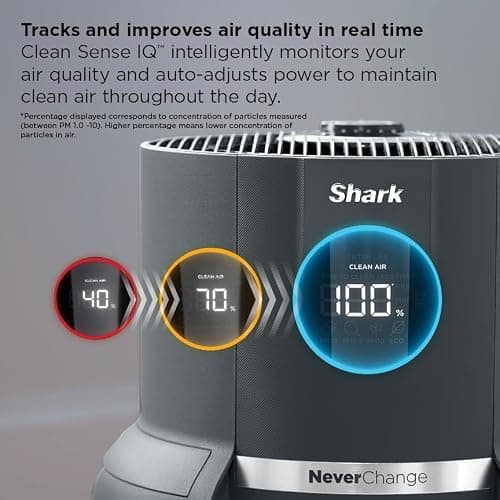 Shark Air Purifier for Home, NeverChange Max, 1,300 sq. ft. for Large Room, Kitchen, Home Office, HEPA-Exceeding Filter, Captures Pollutants, Pet Dander, Dust, Odor, Smoke, and More, HP301, Grey — view 2