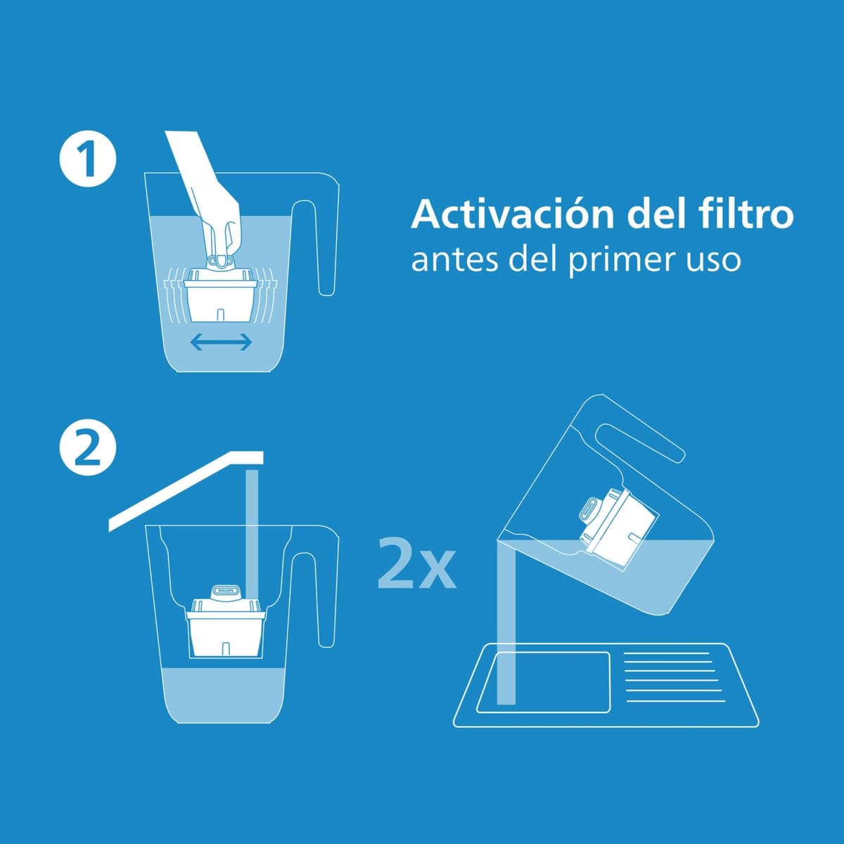 Philips Water Filtro de jarra + 3 cartuchos de filtro de repuesto, Filtración Avanzada, flujo rápido, temporizador electrónico, filtra CLORO, CAL, metales pesados y MICROPLÁSTICOS, capacidad 2,6 L — view 6