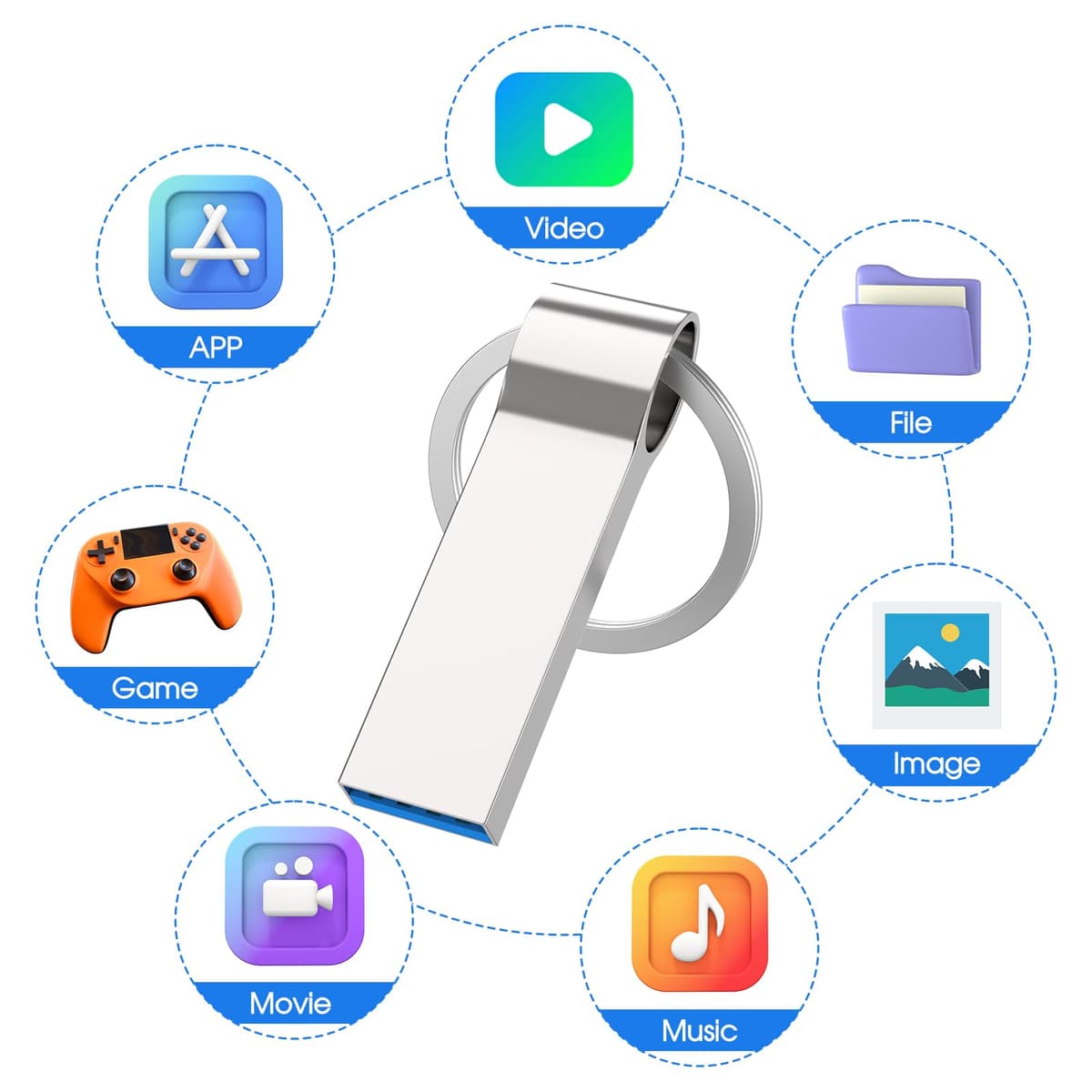 Memoria USB 982GB, Alta Velocidad Pendrive USB 3.0, Mini Pen Drive, Metal Alta Memory Stick para Ordenador, Tableta, Coche y TV (982, GB) — view 4