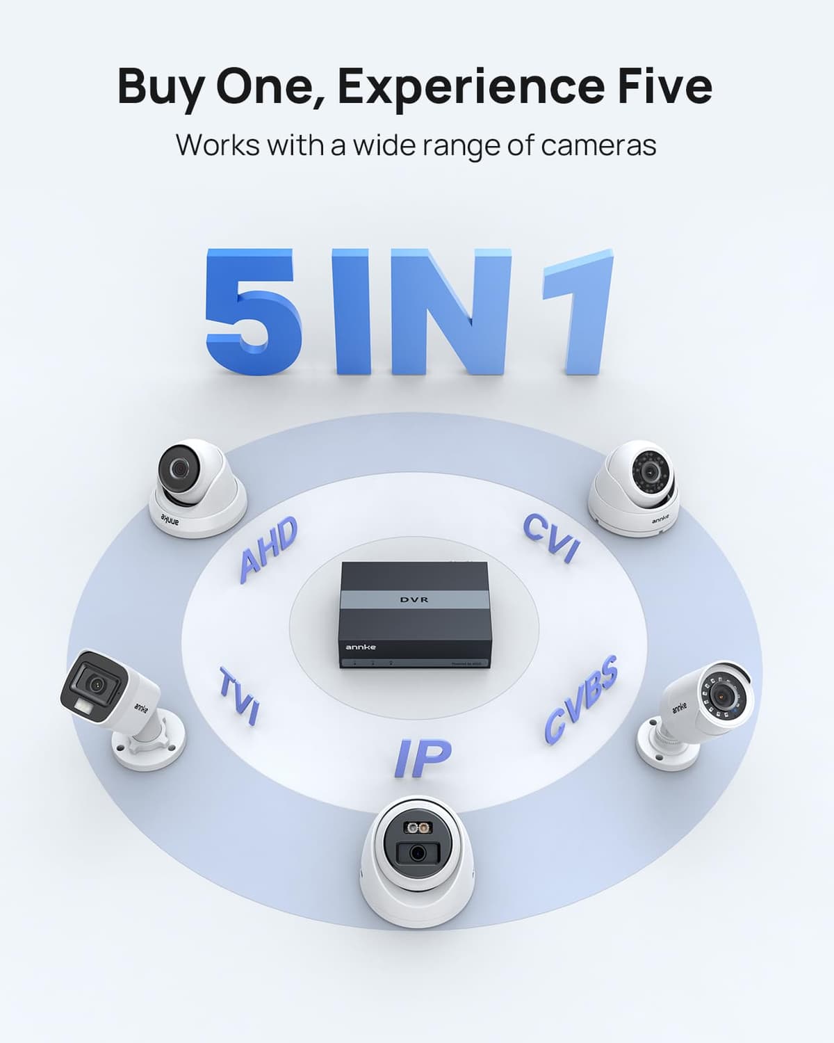 ANNKE 4CH 3K Lite Digital Video Recorder with SSD Internal Solid State Hard Drive 1TB, 4 Channel DVR with AI Human/Vehicle Detection, H.265 Hybrid 5-in-1 Security DVR, Hardware Encryption — view 5