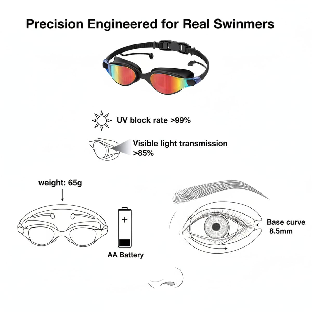 Seaflar Antivaho Gafas De NatacióN General | Profesional Lentes Galvanizados, ProteccióN UV, 3D Sello De Silicona | Impermeable Gafas Piscina Adultos & Adolescentes — view 4