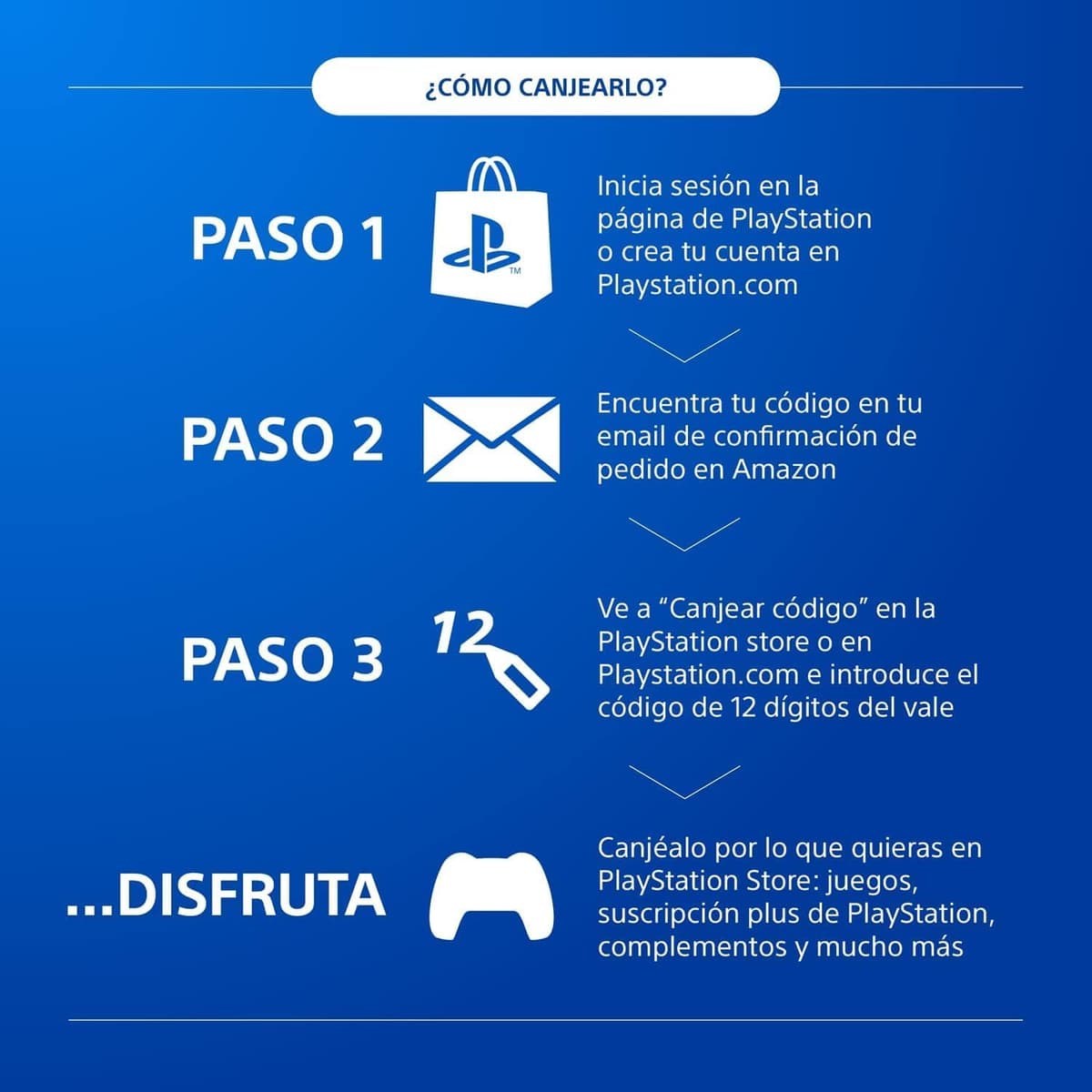 10€ PlayStation Store Tarjeta Regalo | Cuenta española [Código por correo] — view 3