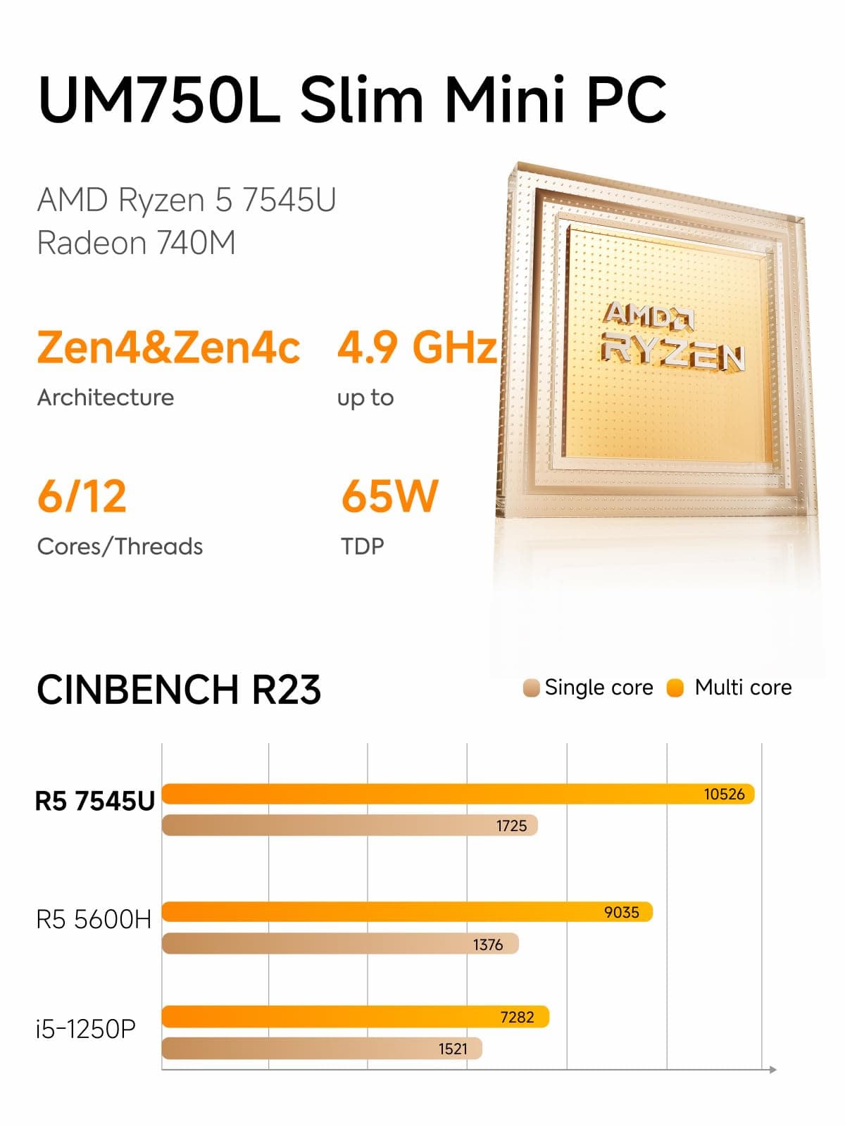 MINISFORUM UM750L Slim Mini PC, AMD Ryzen 5 7545U Mini Computer(6C/12T, Up to 4.9GHz), 16GB LPDDR5 RAM & 512GB PCIe 4.0 SSD, HDMI/DP/USB4, 4 x USB Type A,2.5G LAN,WIFI6E/BT5.3 — view 2