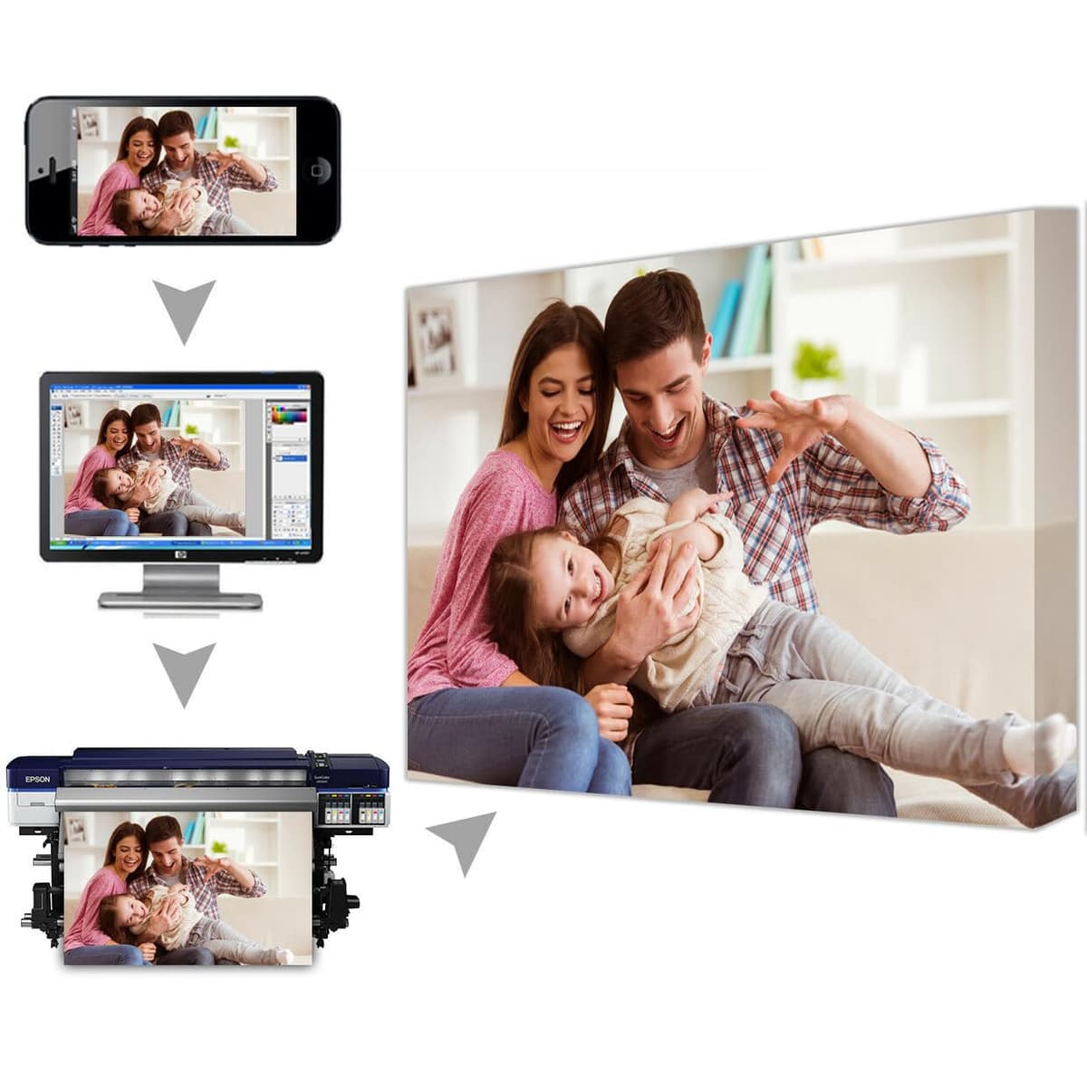 SwiftprintUK Personalised Canvas Photo Prints Your Photos on Canvas Framed, Gallery Wrapped – Perfect for Home Pictures, Decor and Gifts 61x41cm (24x16in) — view 5