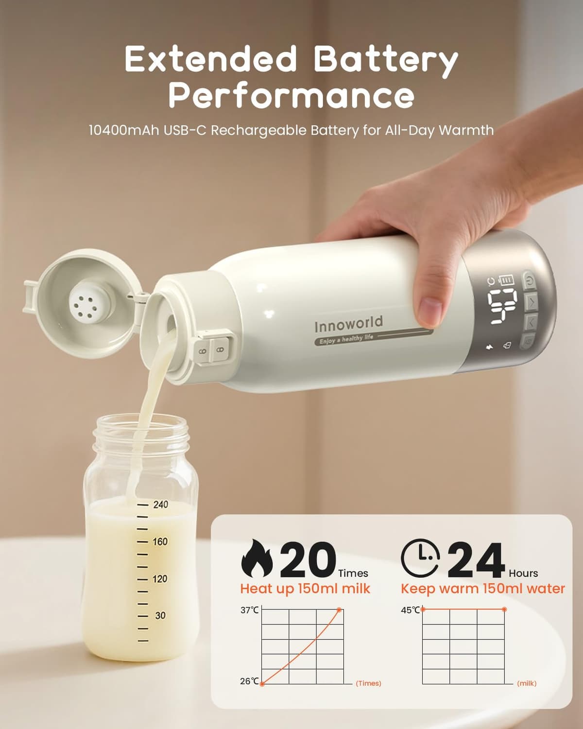 Portable Bottle Warmer for Travel,600ml Baby Milk Warmer for Breastmilk & Formula with Fast Heating,10400mAh Long Battery Life,USB-C Charging,Ideal for Car,Vehicle & Airplane Journeys — view 3