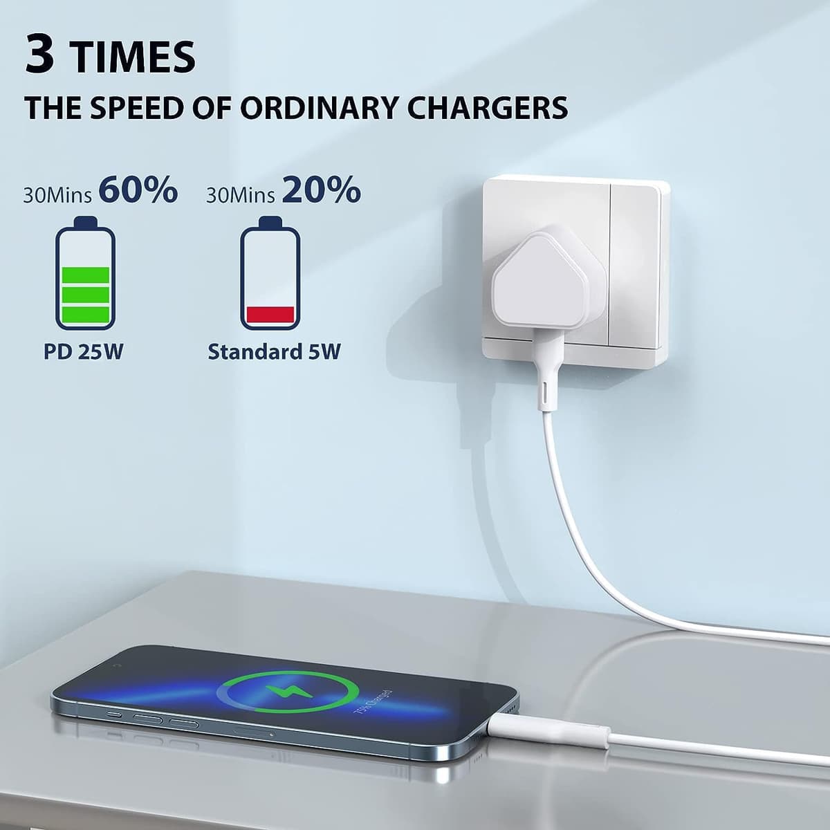 USB C Plug for iPhone 16 15 14 13 12 11 Pro Max Plus X XS XR 8, SE 2020, iPad Pro Air Mini, AirPods Pro, Samsung Galaxy, 25W Fast Charger USBC Type C Power Charging Head Adapter Charge Wall PD UK — view 2