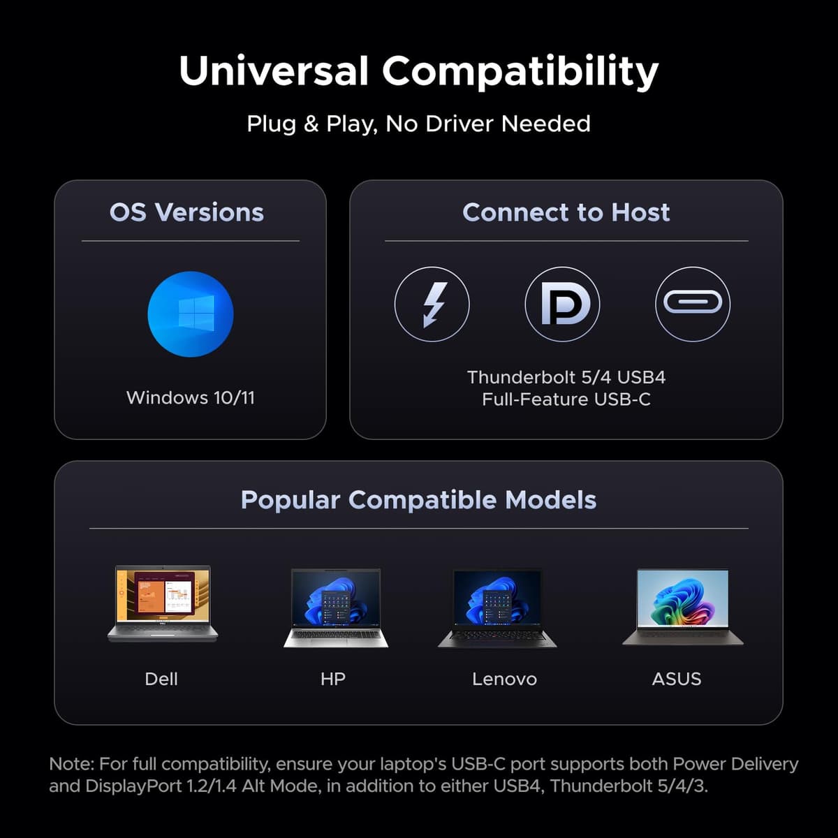 UGREEN Docking Station, Triple 4K Display (2x DP+ HDMI), 14-Port USB-C Dock, 100W Max Charging for Laptop, 27W Max USBC, 10Gbps USB-C/A, 170MB/s SD, Ethernet, Audio, 140W Power Supply for Dell, HP — view 8