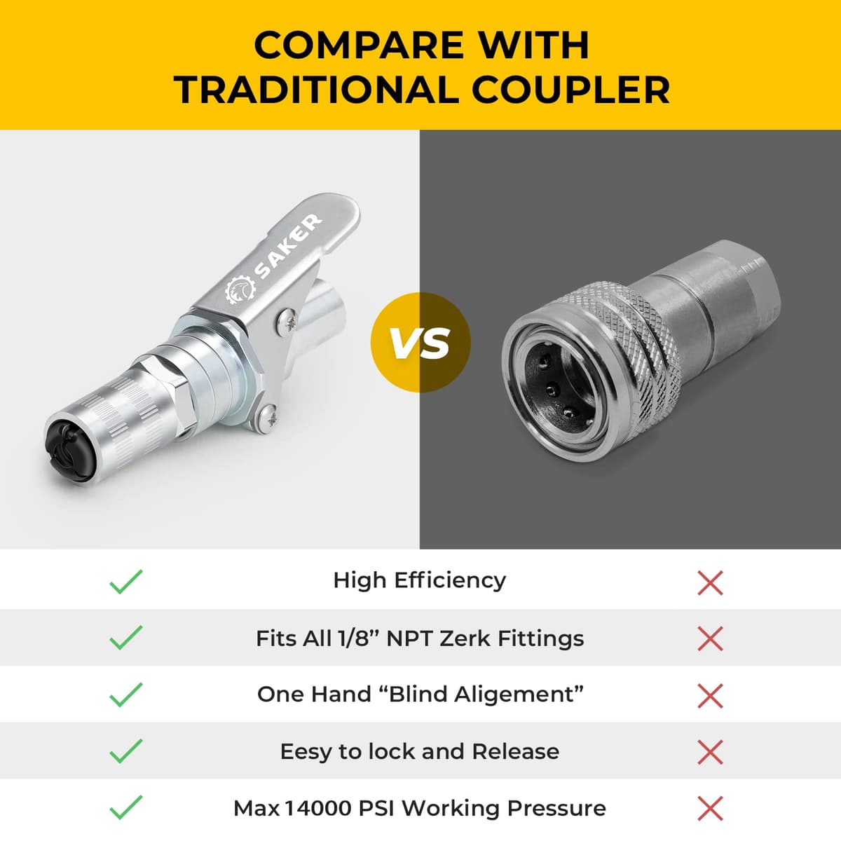 Saker Grease Gun Coupler-Upgrade to14000 PSI,Duty Quick Release Grease Couplers,Compatible with All Grease Guns 1/8" NPT Fittings(1 PC) — view 4