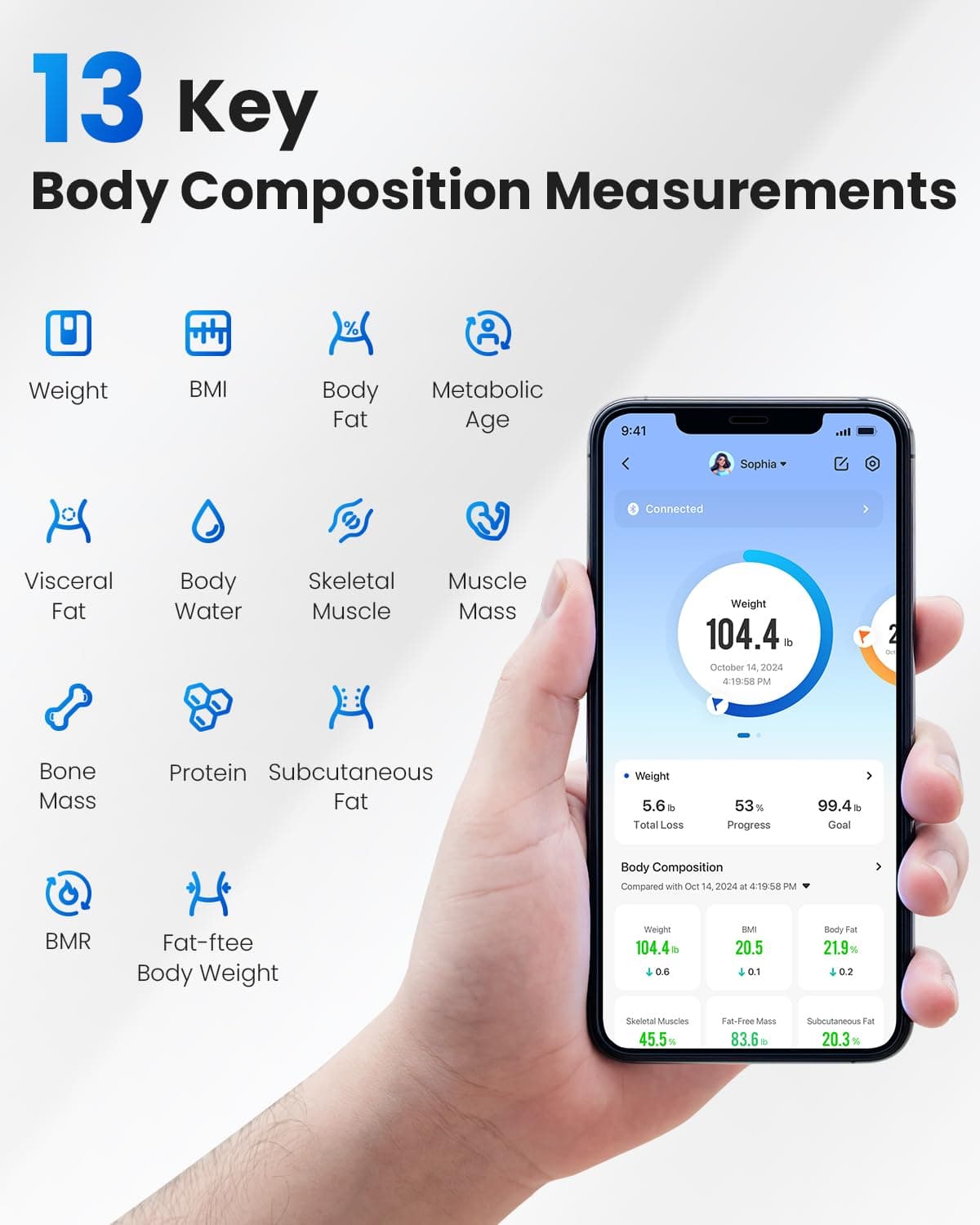 RENPHO Bascula de Baño Digital Grasa Corporal, Balanza Bluetooth Inteligente con App, Bascula Electrónica con Análisis Corporal, 13 Mediciónes de Peso IMC Visceral e Muscular, Negro, Elis 1 — view 2