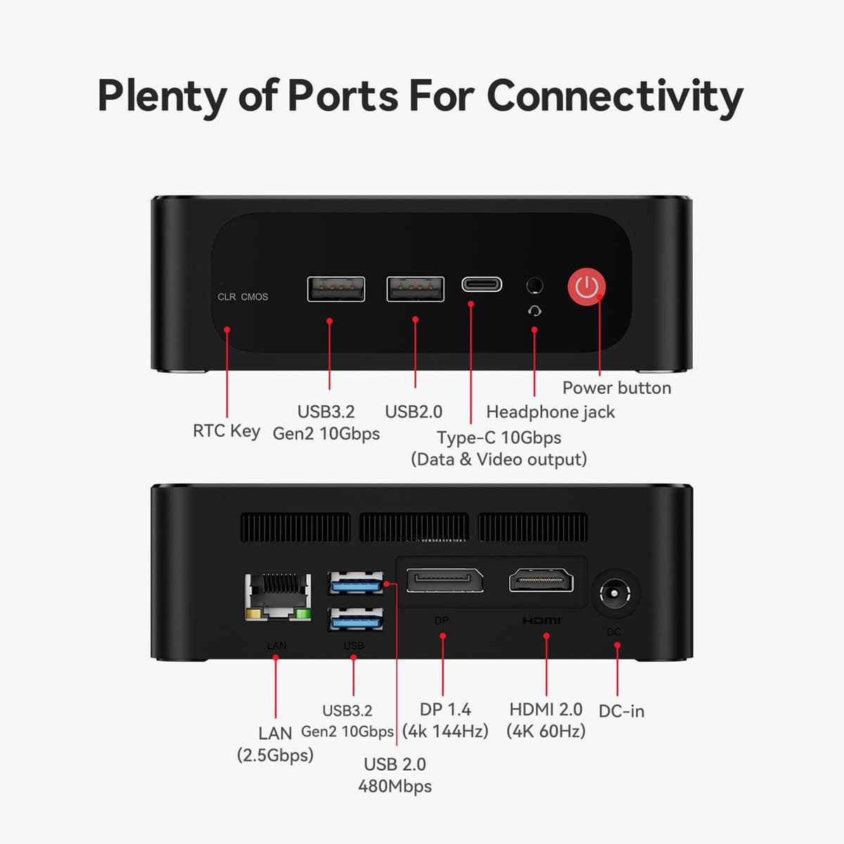 Beelink SEI Mini PC, AMD Ryzen 7 7735HS(up to 4.75GHz), 24GB LPDDR5 500GB PCIe x4, Radeon 680M Graphics Triple 4K Display, 2.5G LAN, Office Mini Desktop Computer — view 7