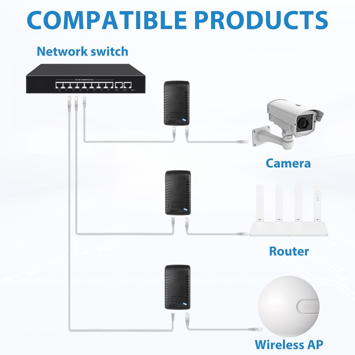 48V 0,5A Inyector PoE, 100 Mbps Adaptador Inyector PoE con Enchufe Europeo, Enchufe de Pared Adaptador Ethernet Plug and Play para Conmutador de Red, Cámara IP, WAP y Teléfonos VoIP — view 4