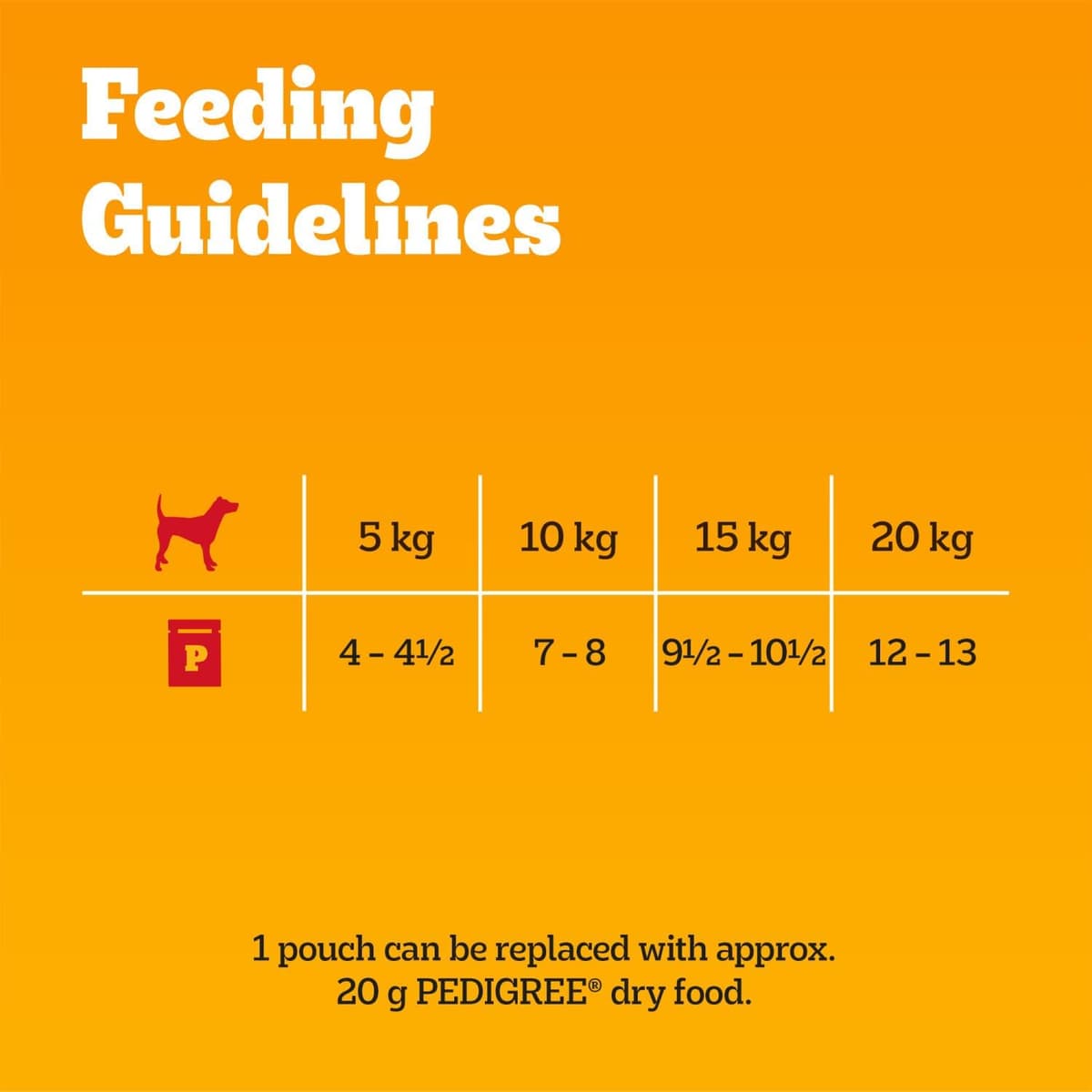 Pedigree Adult Dog Wet Food Pouch Mixed Selection in Gravy, 40x100g — view 8