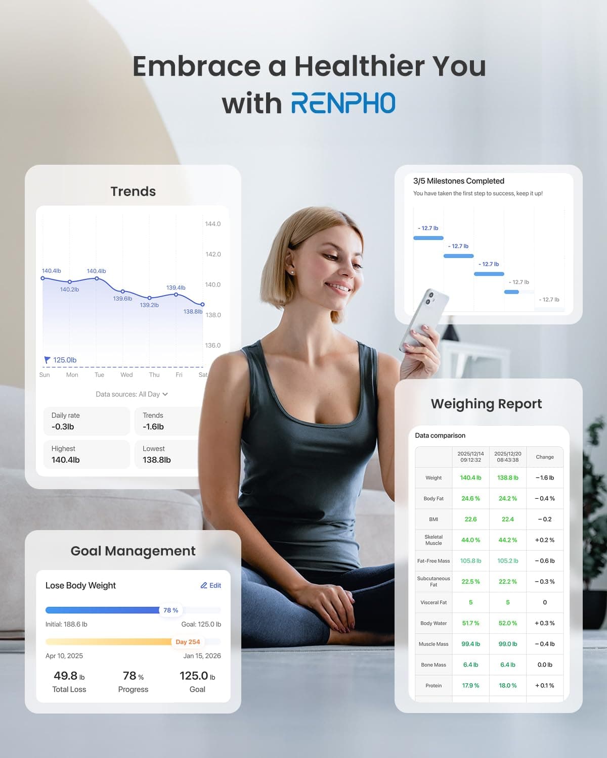 RENPHO Bascula de Baño Digital Grasa Corporal, Balanza Bluetooth Inteligente con App, Bascula Electrónica Analógica Monitore con Análisis Corporal, 13 Medicióne de Peso IMC Visceral e Muscular, Elis 1 — view 5