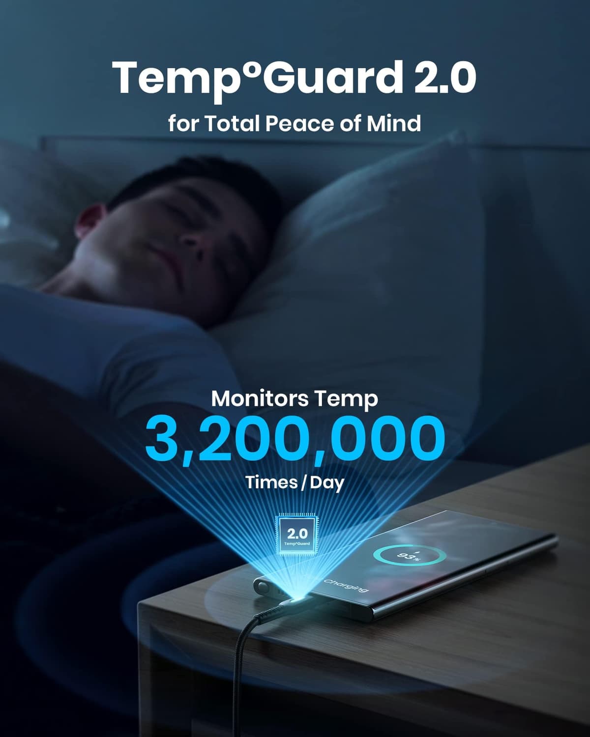 INIU USB A to USB C Cable, [3 Pack] QC 3.0 Fast Charging Type C Cable, [1.6+6.6+6.6ft] Nylon Braided USBC Phone Data Cord for iPhone 17 16 15 Pro Max, Samsung Galaxy S25 S24 S23 Ultra, Pixel 10 etc. — view 4