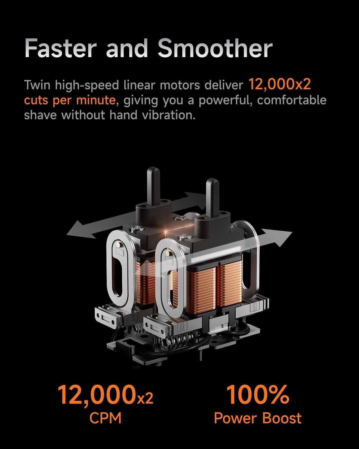 Laifen P3 Pro 3-Blade Electric Shaver, Dual Linear High-Speed Motors 12,000 Cuts/Min, 100-Min Runtime, IPX7 Waterproof, Rechargeable Electric Razor for Men, Travel Design (Space Grey Aluminium Alloy) — view 3