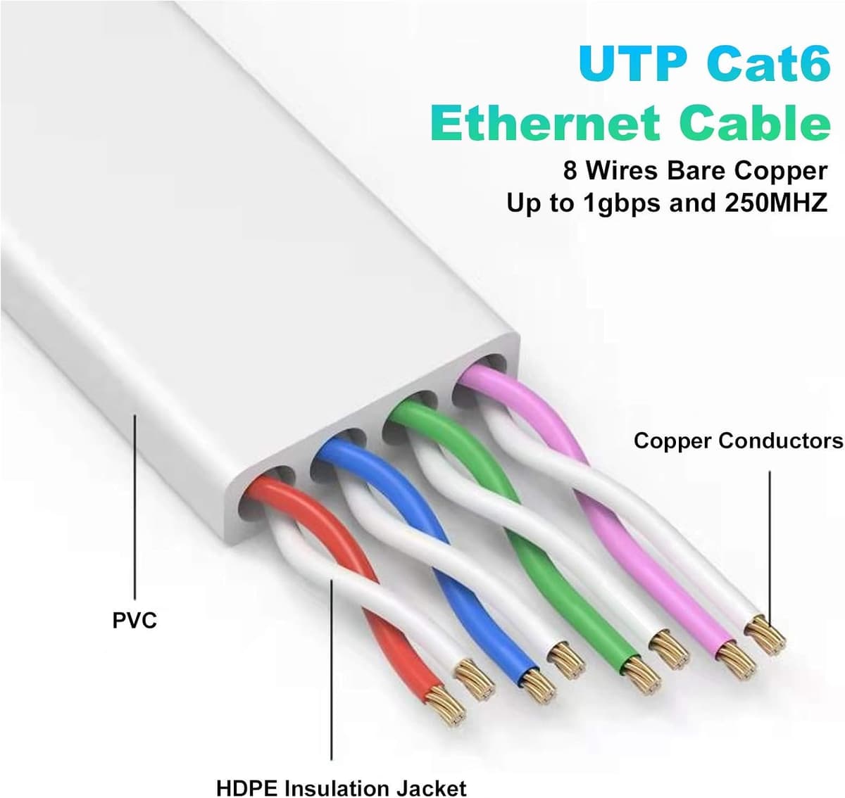 Nixsto Ethernet Cable 5M, Cat6/Cat 6e Ethernet Cable High Speed with Network Patch Cords, LAN Cable with Rj45 Connector for Router Modem Faster Than Cat 5e/Cat 5-White — view 2